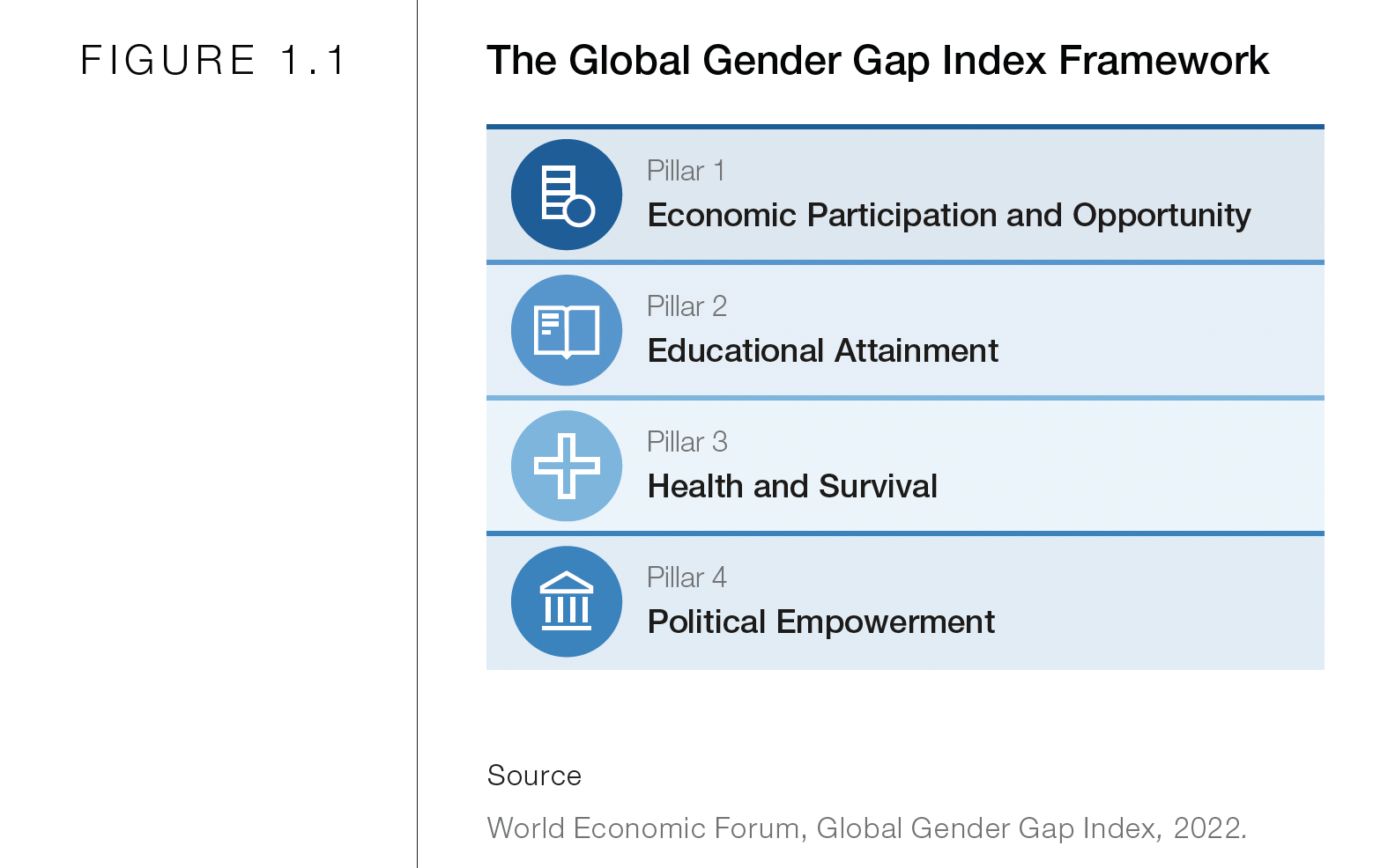 Why Gender Equity Matters